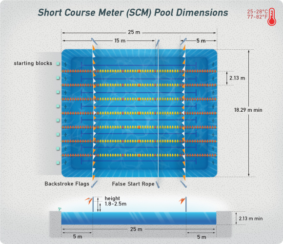 Swimming Pool Dimensions