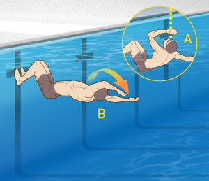 How to Do an Open Turn for Swimming - SwimOutlet.com