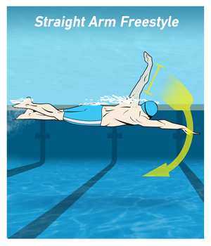 Freestyle Swimming Hand Entry Position