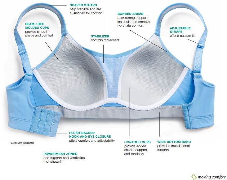 How to Choose a Sports Bra 